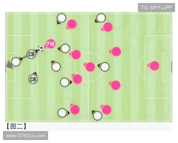 深入分析成都足球队盯防战术的特点与应用策略