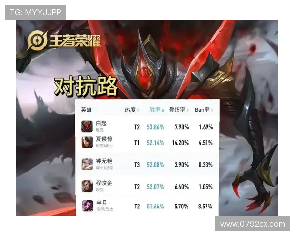 王者荣耀最新力量排行榜揭晓V5战队强势登顶第一名引发热议 王者荣耀最新力量排行榜揭晓V5战队强势登顶第一名引发热议